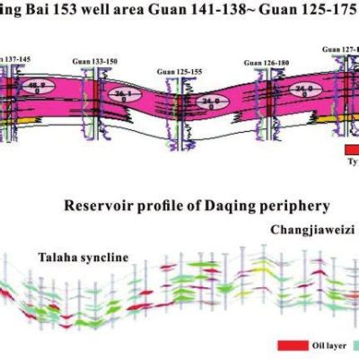 大慶有哪些墓地：探討其分布與特點